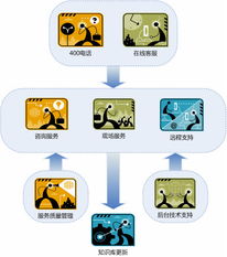 蓝十服务