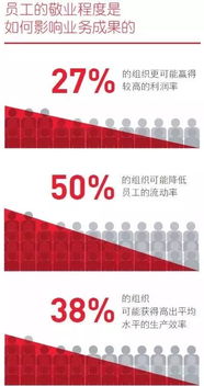 做好人力资源外包的三大关键 资源、程序与知识流程外包