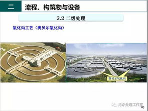 赵伟华博士 污水处理厂基本知识与知识流程外包揭秘