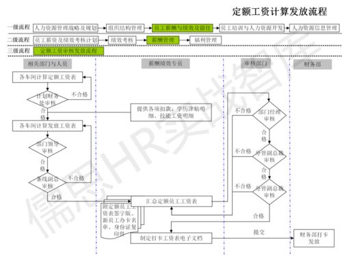 人力资源管理流程图详解 纯干货知识与流程外包指南