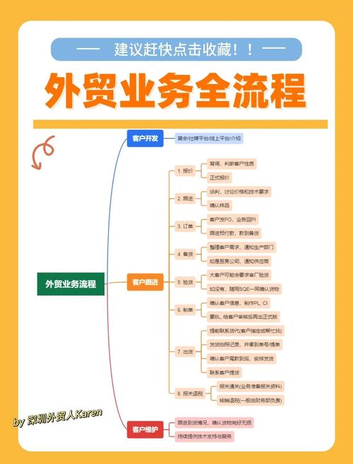 外贸新手必看 业务全流程与贸易术语详解（含知识流程外包）