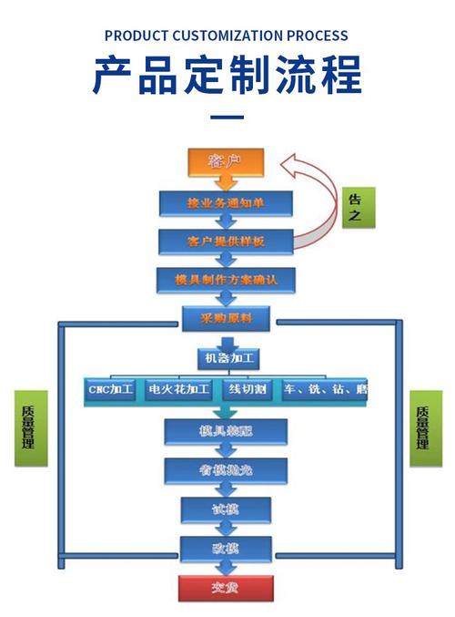 知识流程外包驱动下的ABS注塑加工 方原异形件定制与贴牌制造新模式