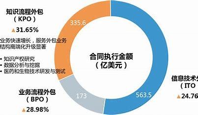 SEO公司外包运营全指南 如何选择靠谱的SEO外包公司及知识流程外包解析