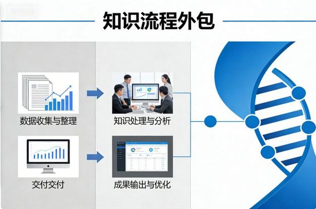 全面科普知识流程外包（KPO） 从概念到实践的全景解读